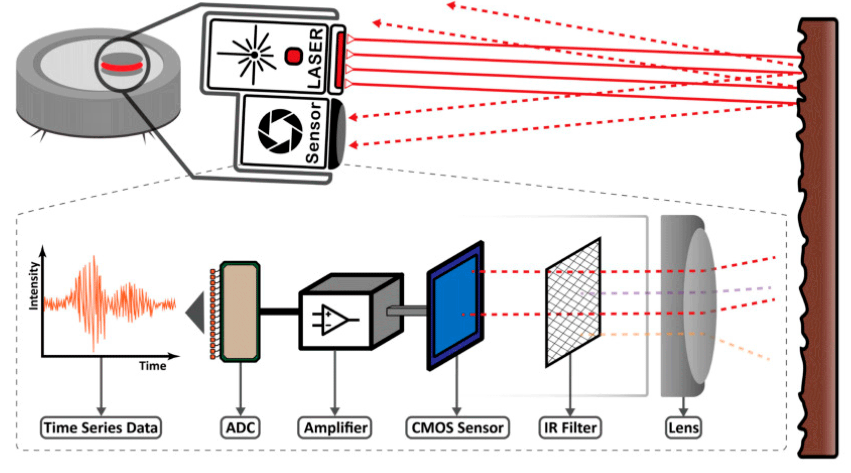 Прослушка с помощью лидаров пылесоса — новая угроза частной жизни. Делаем лазерный микрофон в домашних условиях - 2